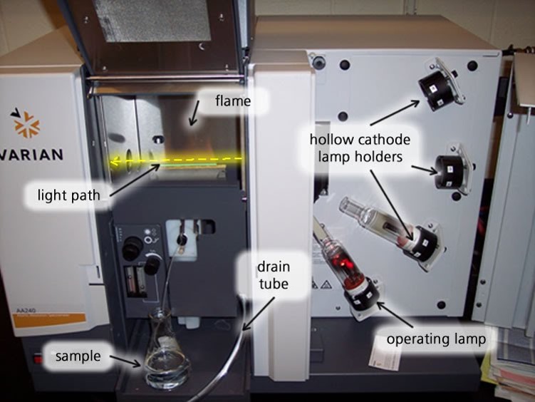 Varian AA240FS Flame Atomic Absorption spectrometer Chemistry